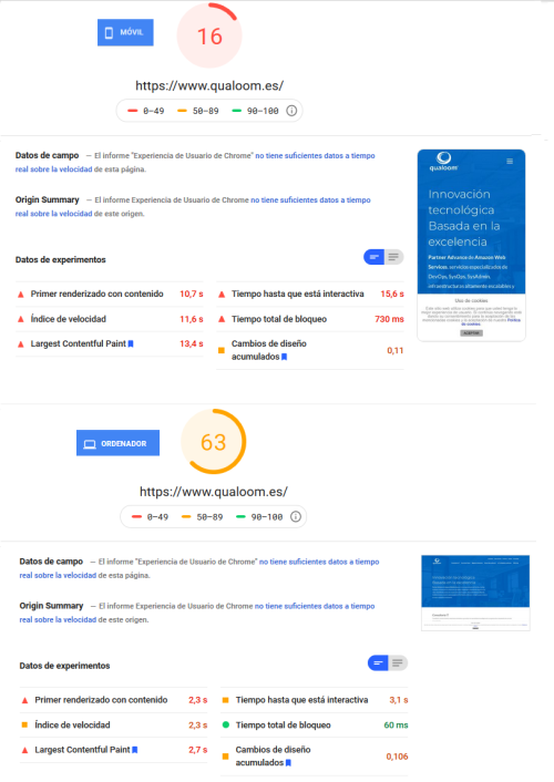 Captura de pantalla de las estadísticas PageRank antes de aplicar mejoras