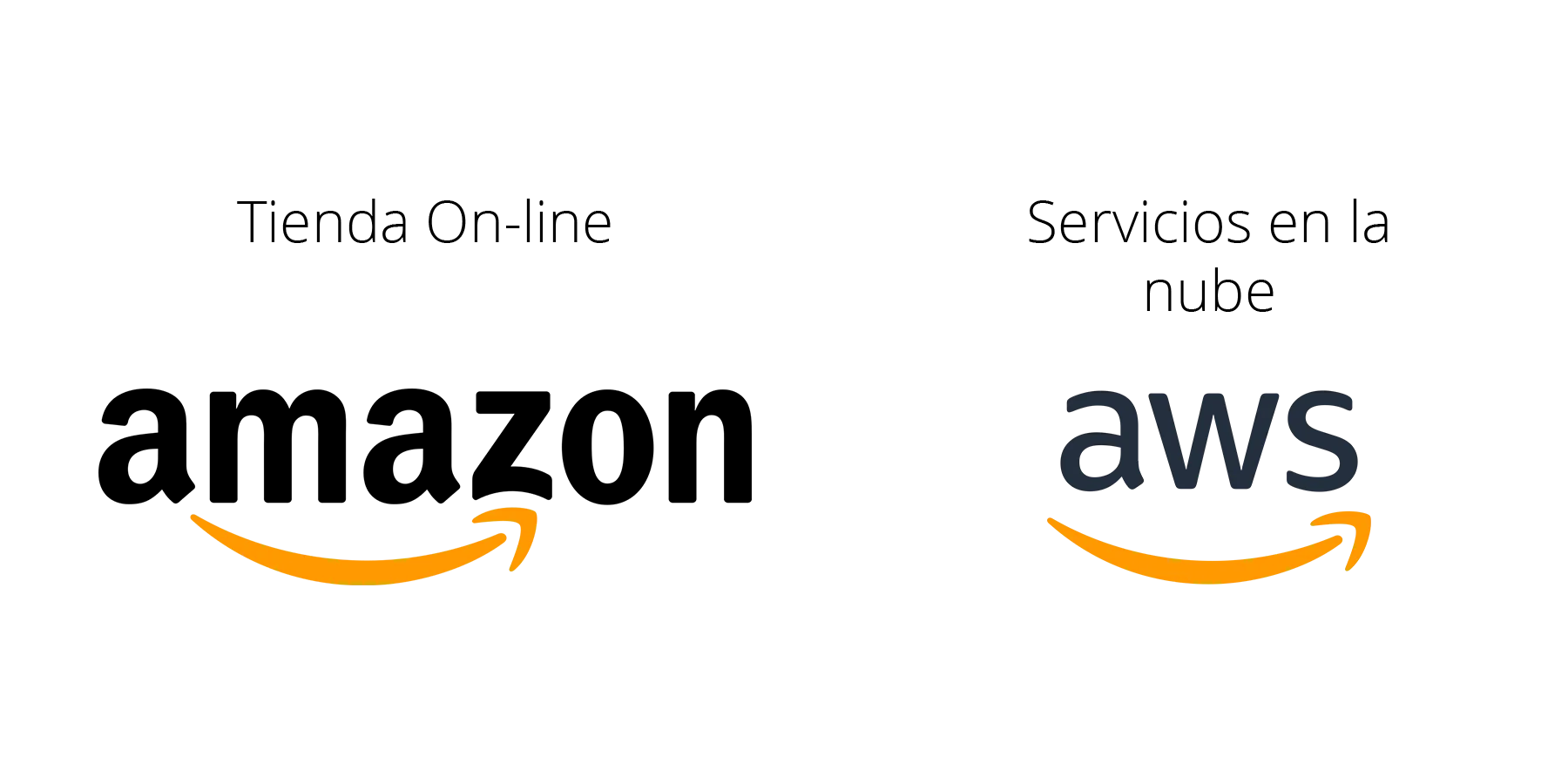 Amazon, tienda online. AWS servicios en la nuble