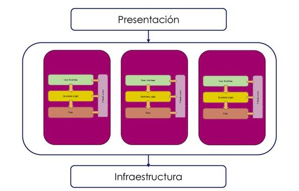 Diagrama que ilustra los diferentes componentes de una arquitectura, incluyendo estructuras y sistemas clave.