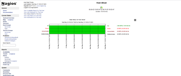 Captura de pantalla de la herramienta de Nagios