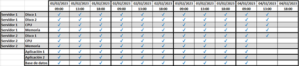 Captura de pantalla de la herramienta de Nagios