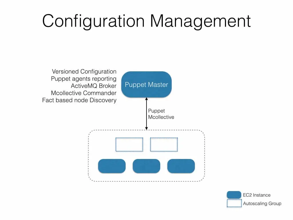 Interflora Gestión de la Configuración