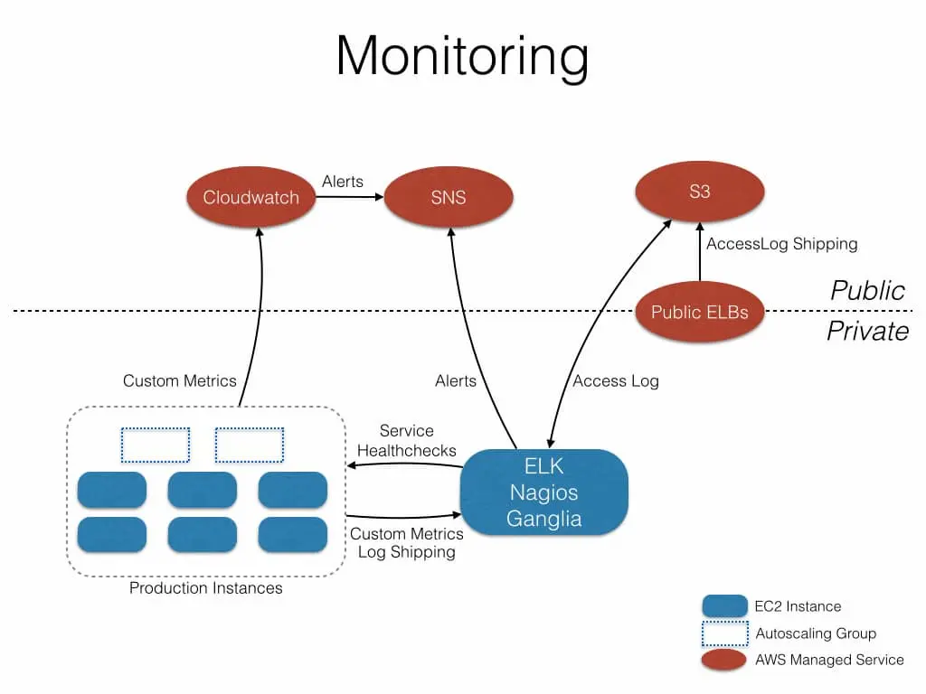 Interflora Monitorización y Alertas