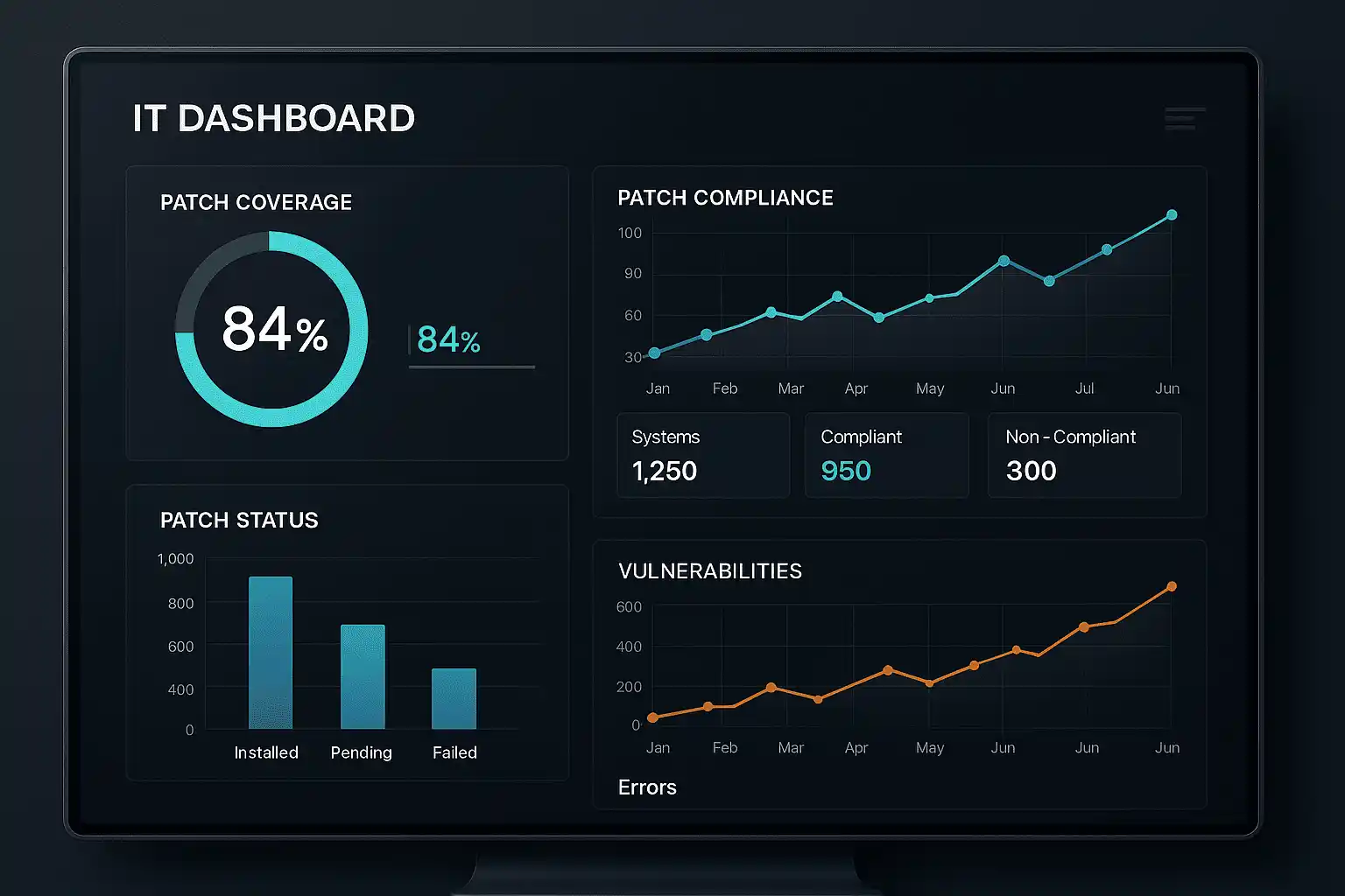 Gestión de parches automatizada: políticas y herramientas clave para un soporte TI efectivo