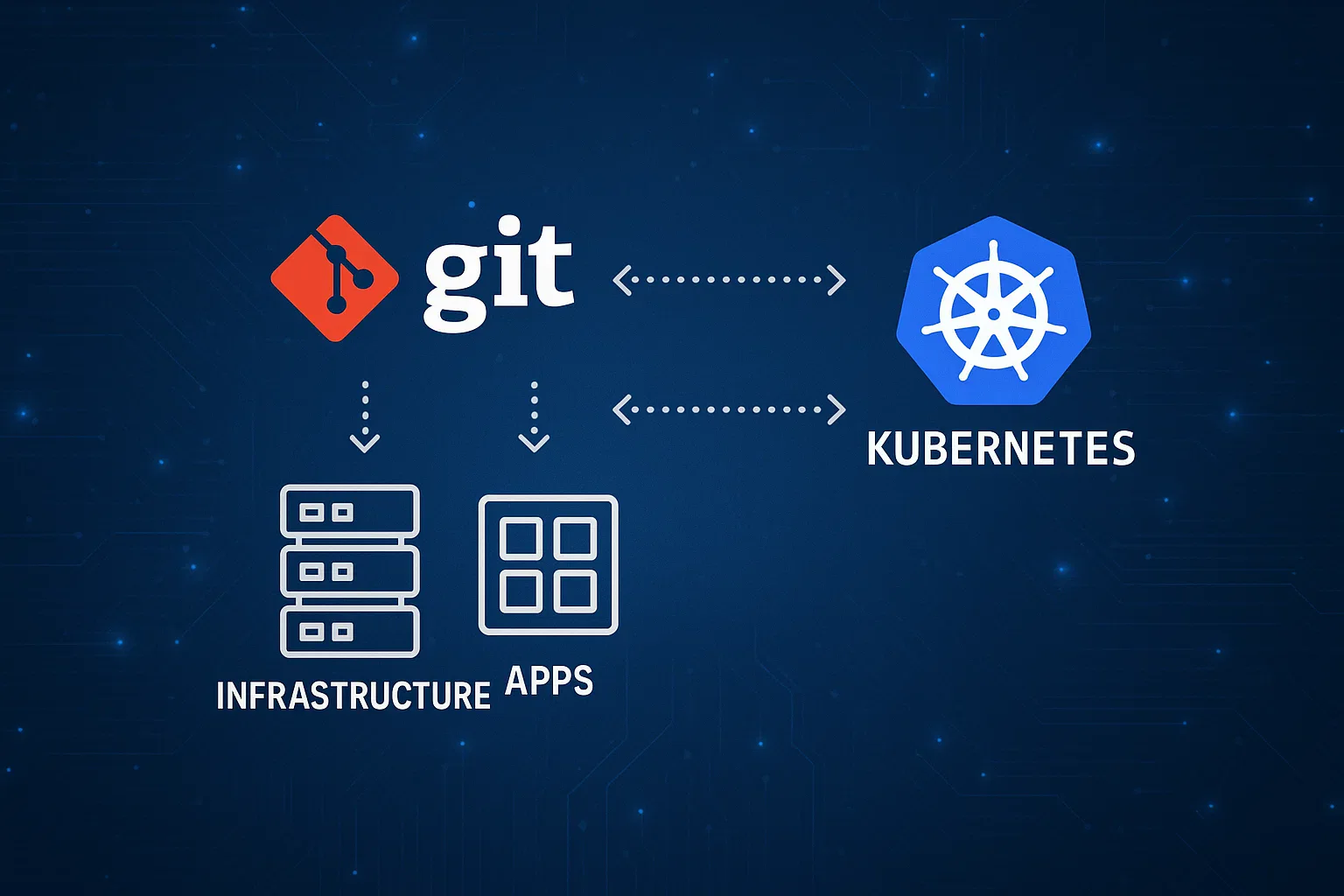 GitOps vs. DevOps: Diferencias, sinergias y aplicaciones prácticas