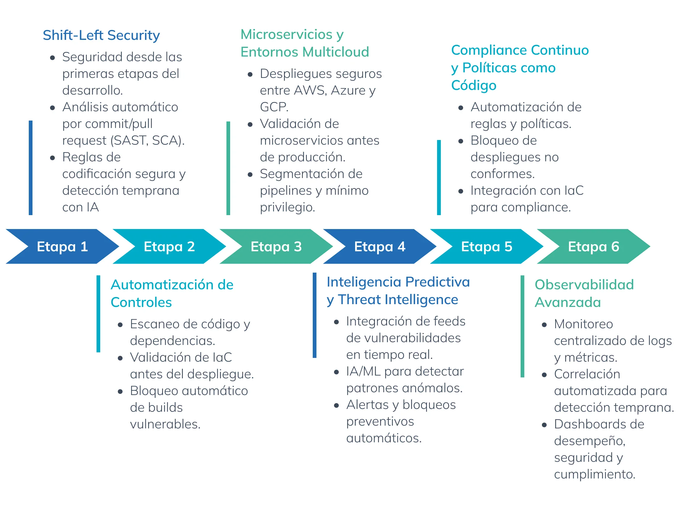 blog image devops3